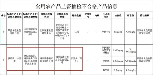 海南旺豪陽光實業銷售長豆角農獸藥殘留超標，食用農產品批發安全引關注
